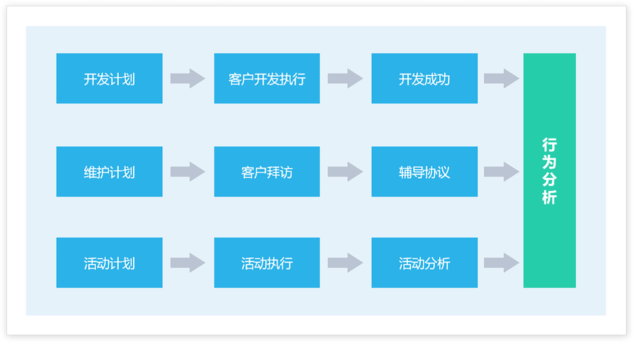医药销售管理系统
